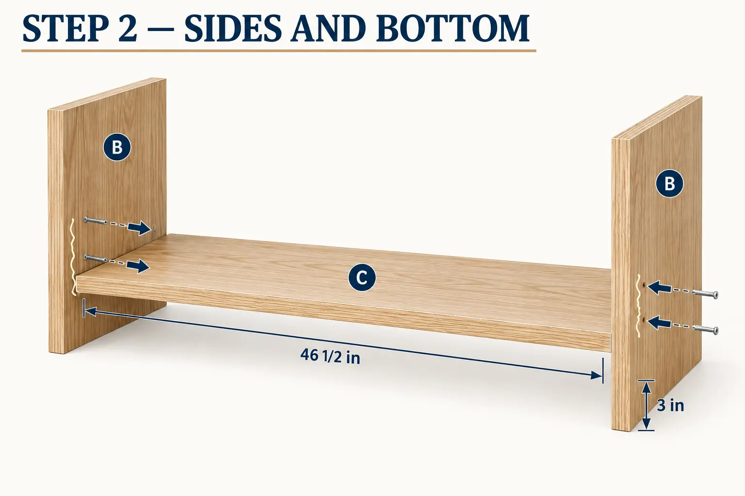 Side panels B joined to bottom shelf C