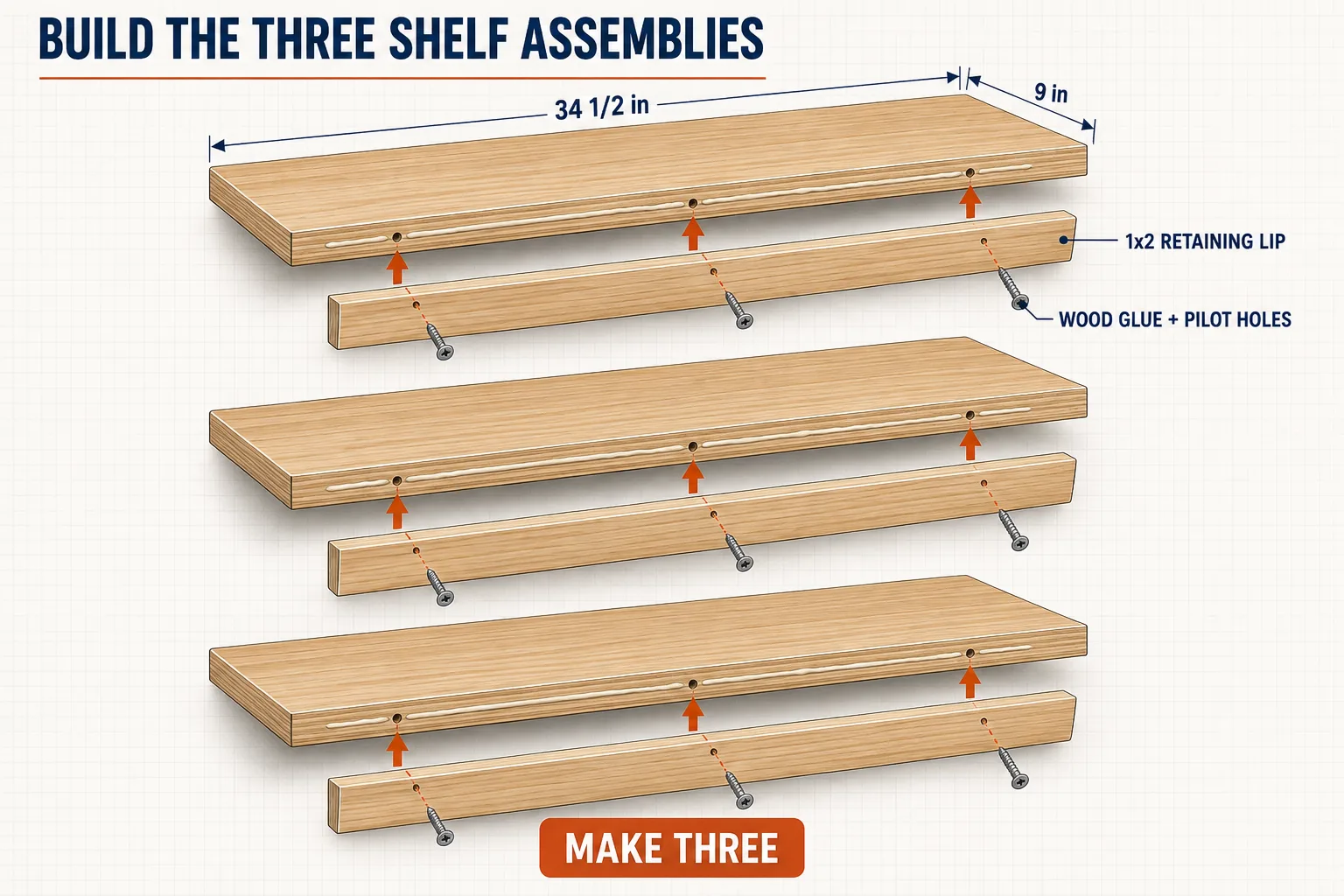 Three identical shelf assemblies with front retaining lips